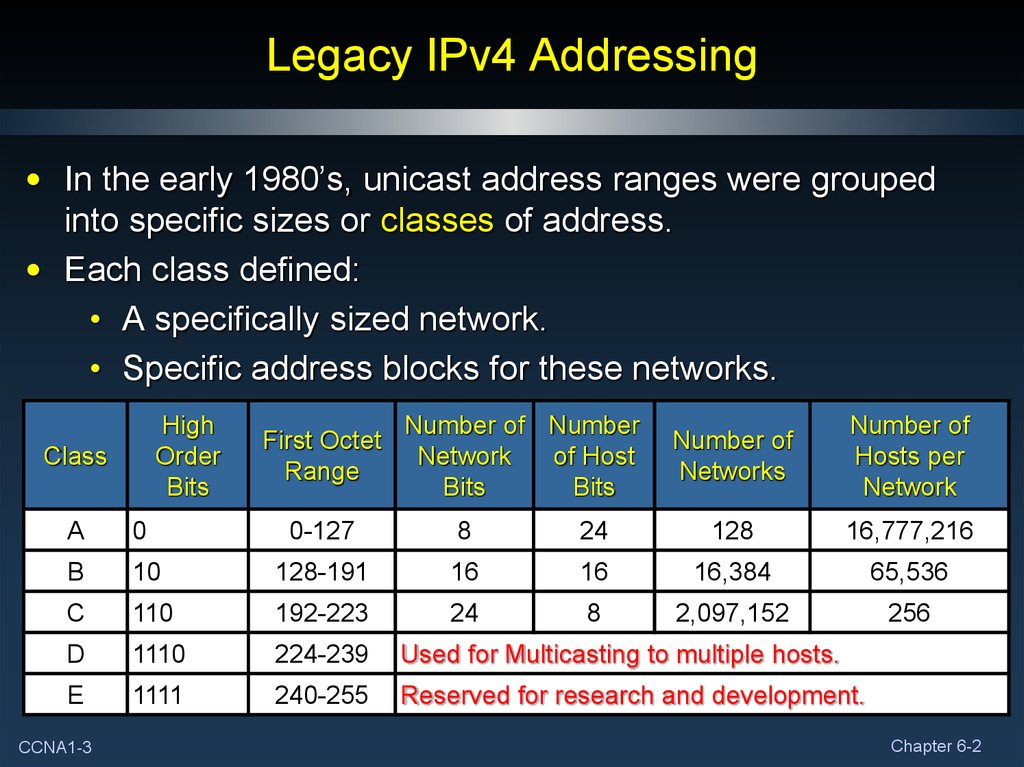 Legacy IPv4 Addressing