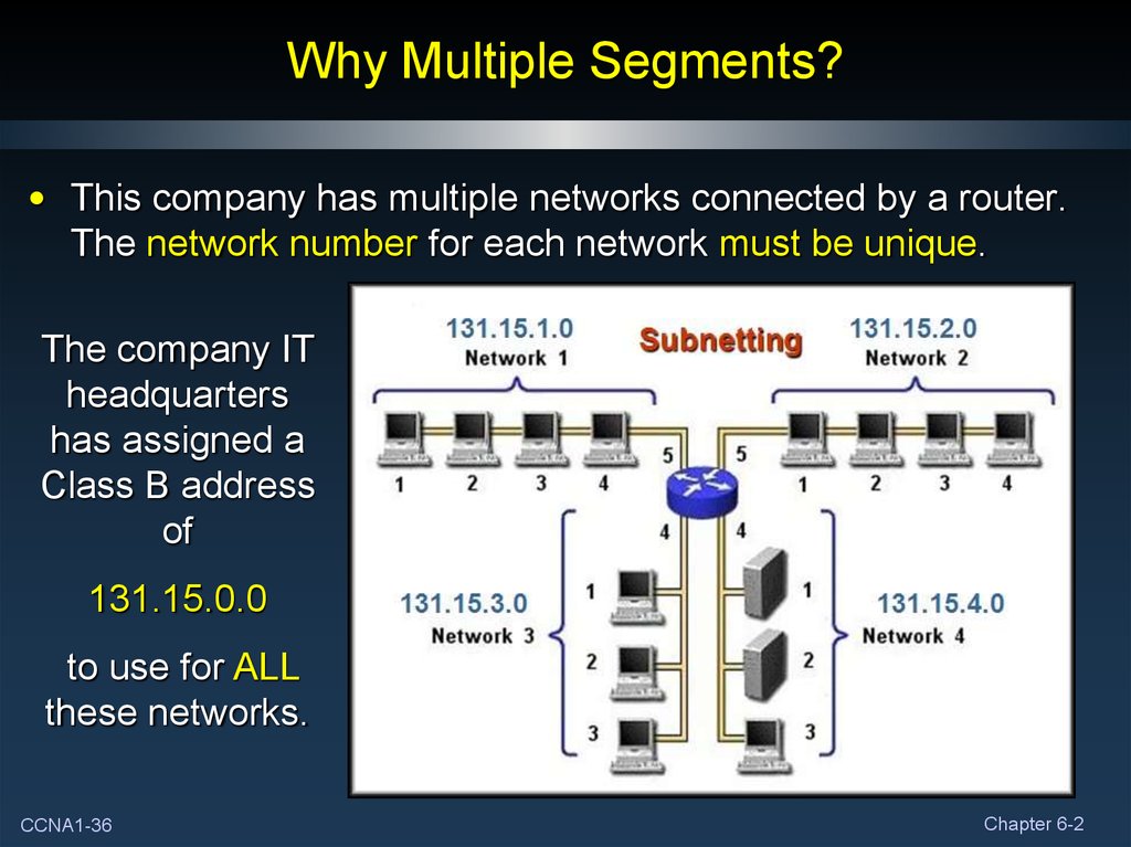 Network numbers. Network number. Network number resource. Is Walmart Multi segment. Multiple descriptions of each System is.