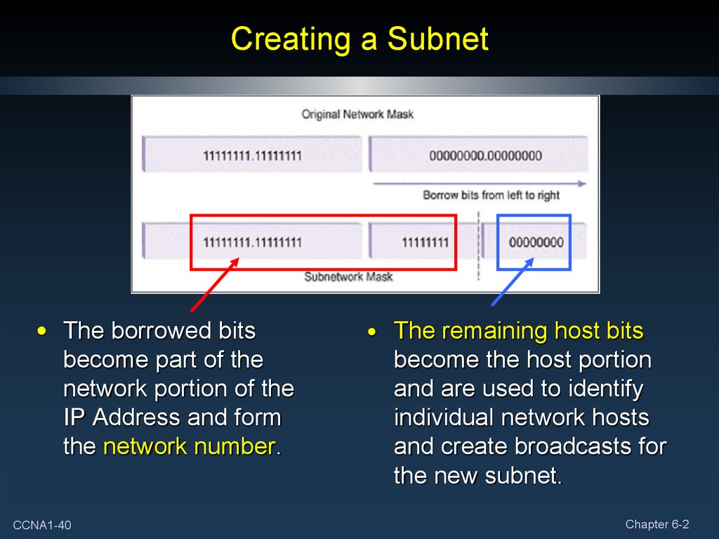 Network numbers. IP number. Network Network-number. Subnet bits. Центральный from the Network.