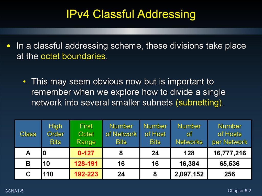 ipv4 address assignment greyed out