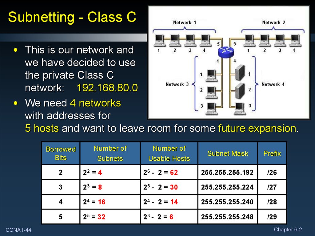 Ip сети c. Class c subnet. Network subnets. Subnet Mask c class. Сети класса c.