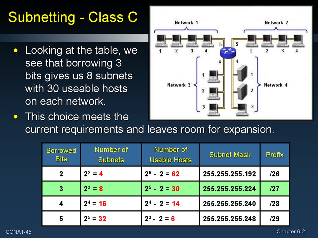 Addressing The Network - IPV4. Part II - Online Presentation