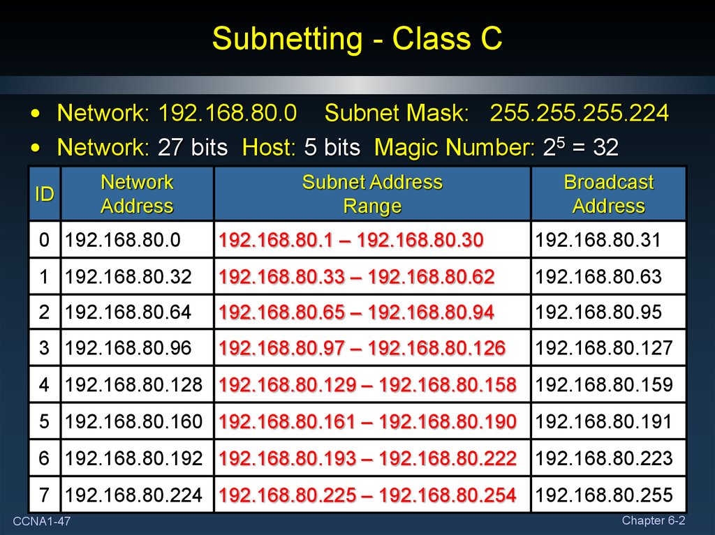 Subnetting - Class C