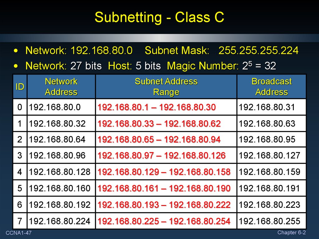 Addressing The Network IPV4 Part II Online Presentation