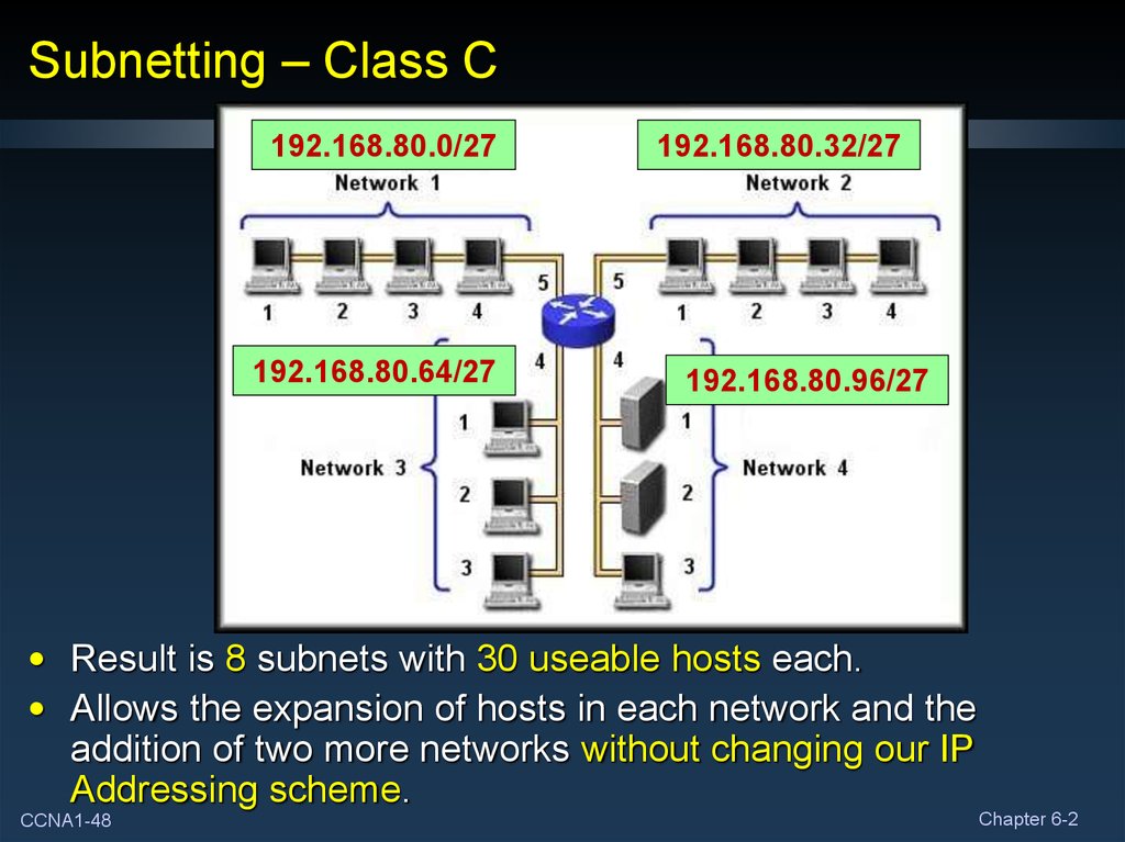 Subnetting For Class C Network Tutorial Explained Ccn 