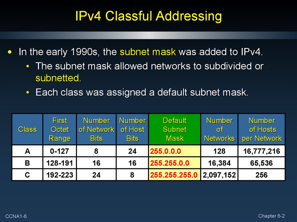 Ipv4 адрес. Ipv4 classes. Ipv4. Ipv4 Subnetting. Ipv4 addressing.