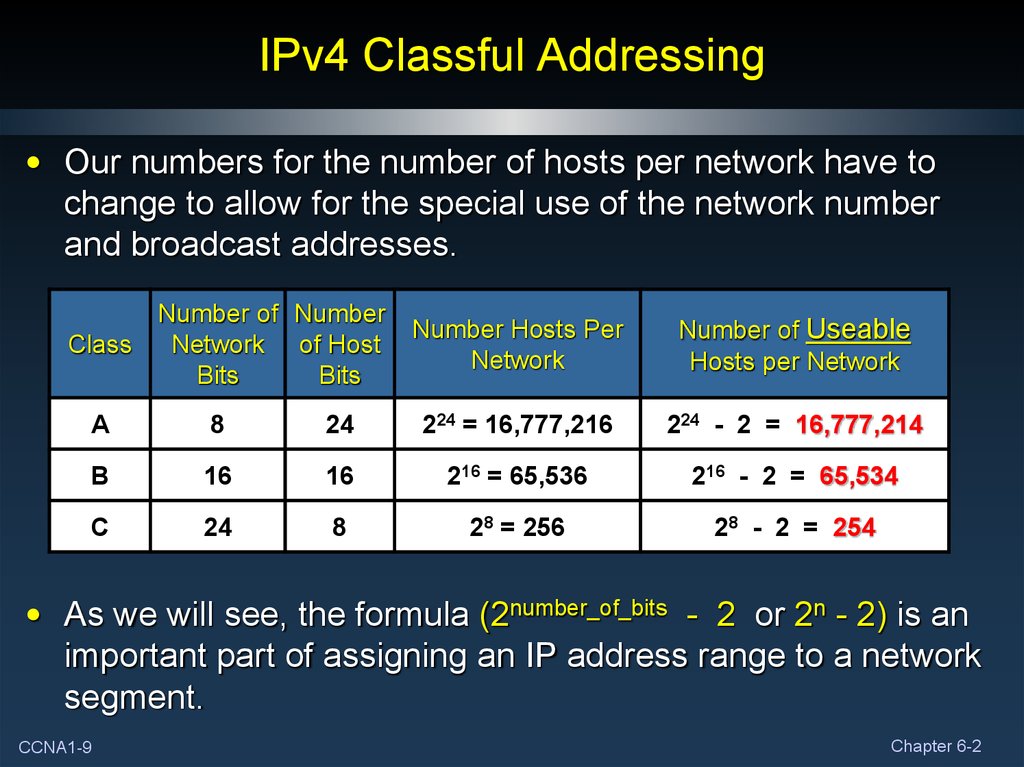 Сколько памяти необходимо для хранения ipv4