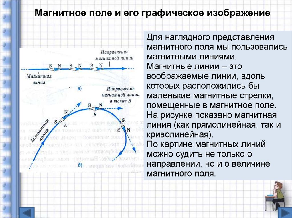 Изображение магнитного поля