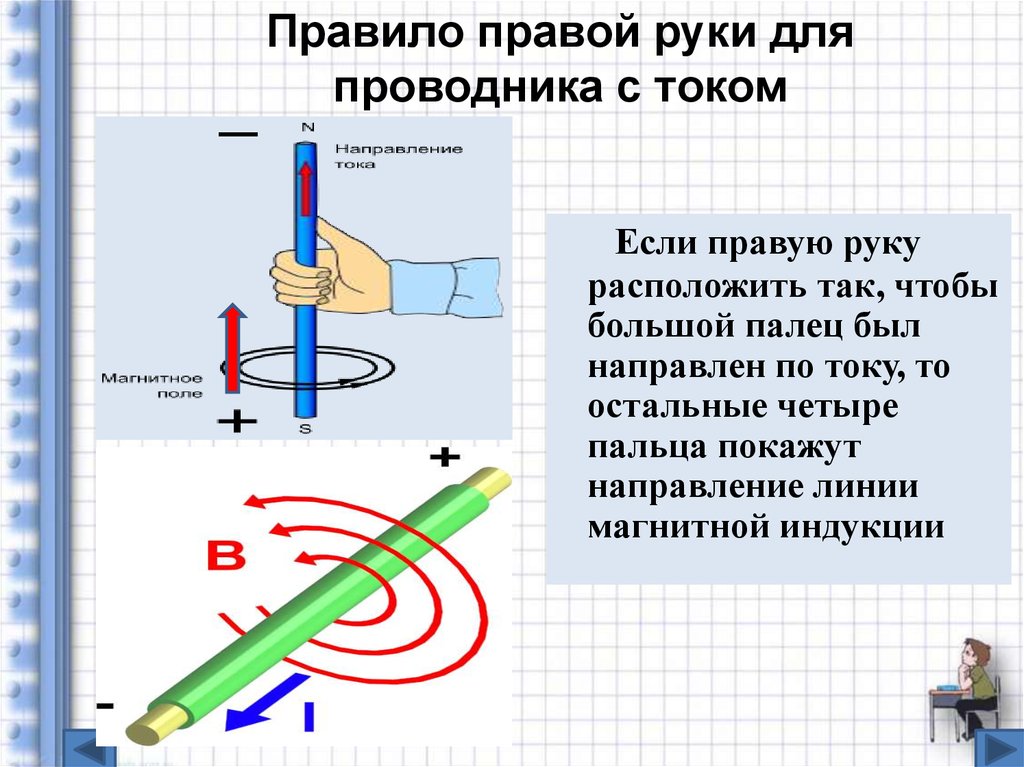 Проводник с током рисунок