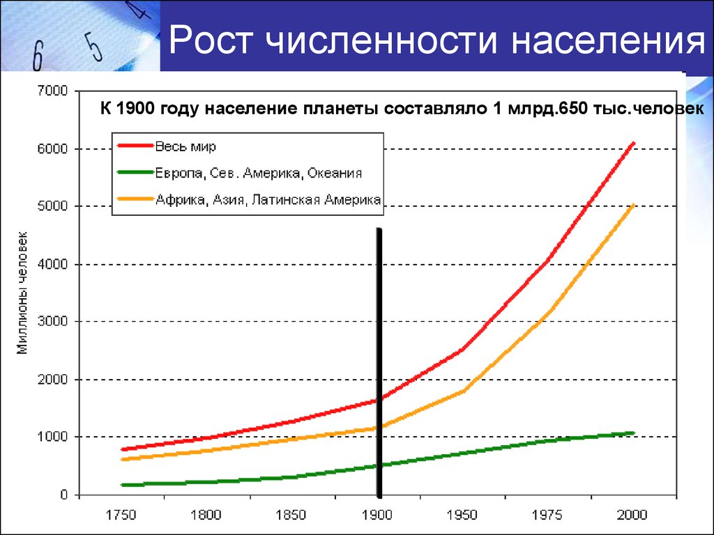 Счетчик времени численность численность населения. Рост население земли график по годам. Рост населения в 20 веке таблица.
