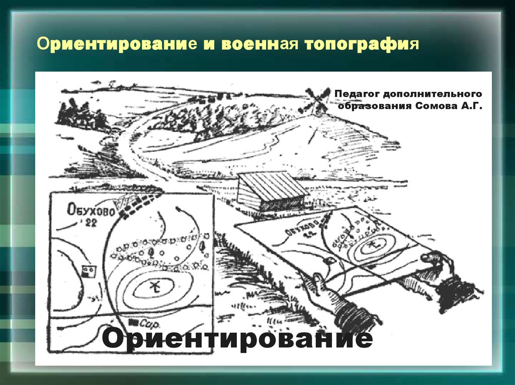 План конспект по военной топографии