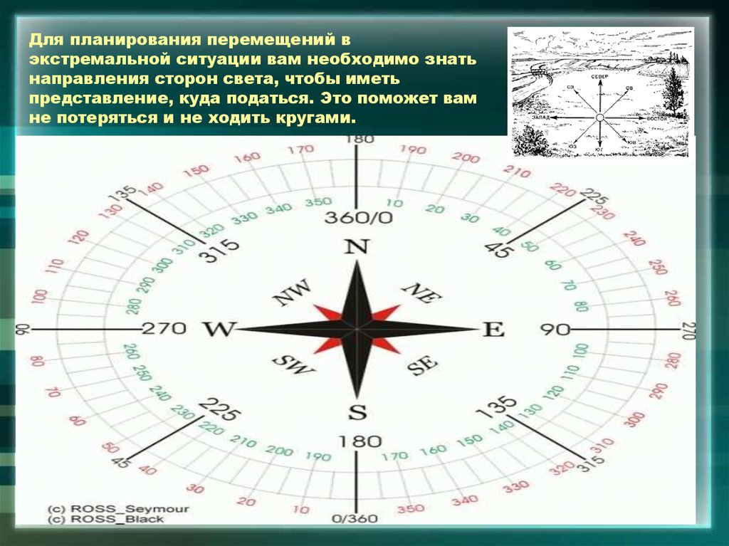 Рассмотри изображение компаса и определи азимуты на основные и промежуточные стороны света