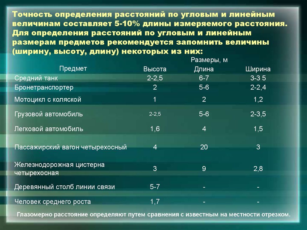 Оценить расстояние. Линейные Размеры предметов таблица. Таблица размеров объектов для определения дальности. Размеры объектов для определения дальности. Таблица определения расстояний.