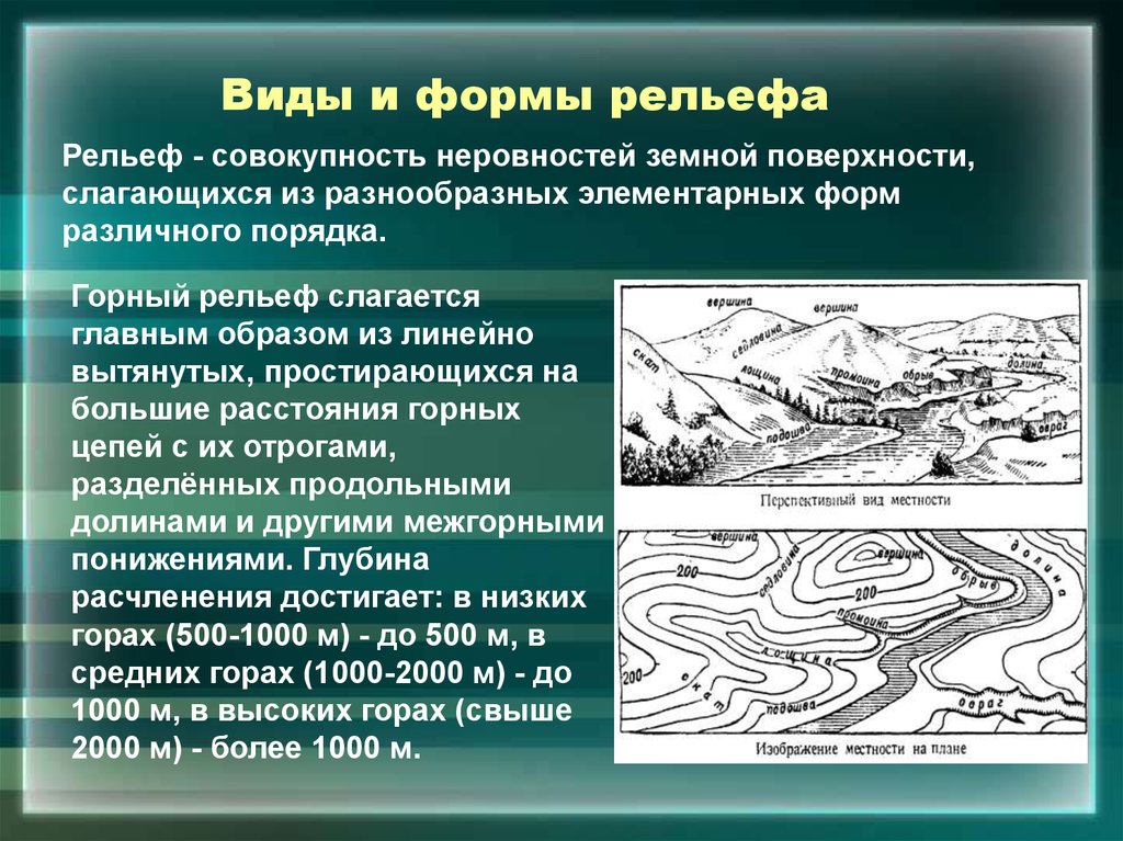 Как называется изображение земной поверхности. Формы рельефа. Типы рельефа. Типы рельефа местности. Типовые формы рельефа.