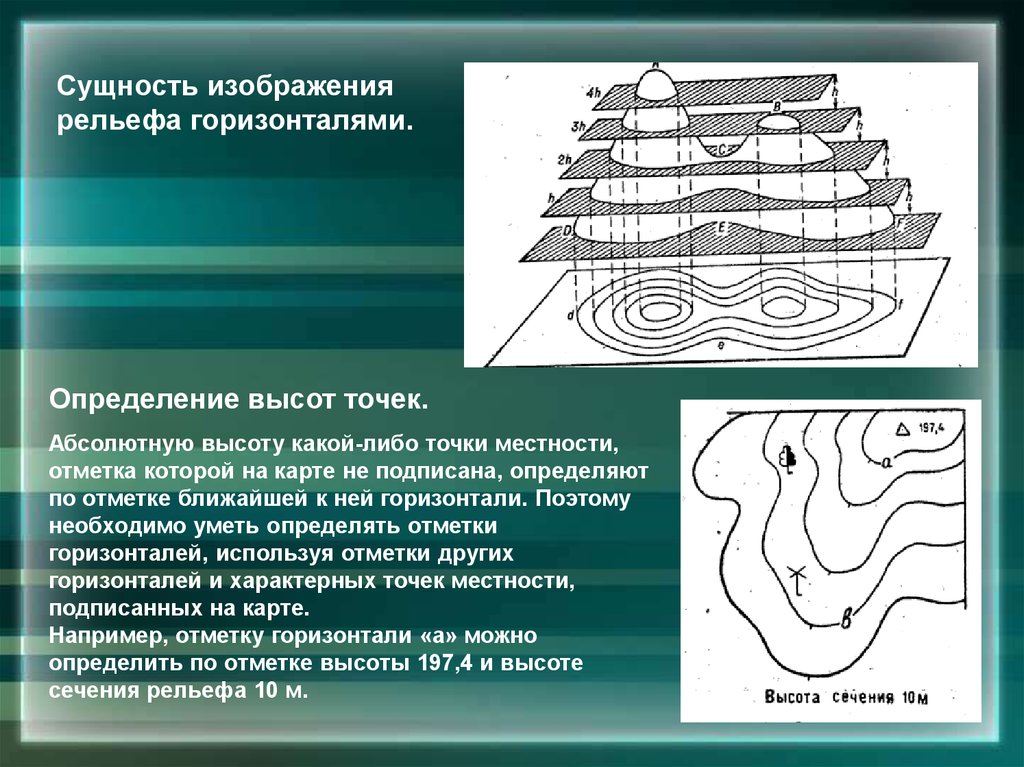 Изображение рельефа местности горизонталями