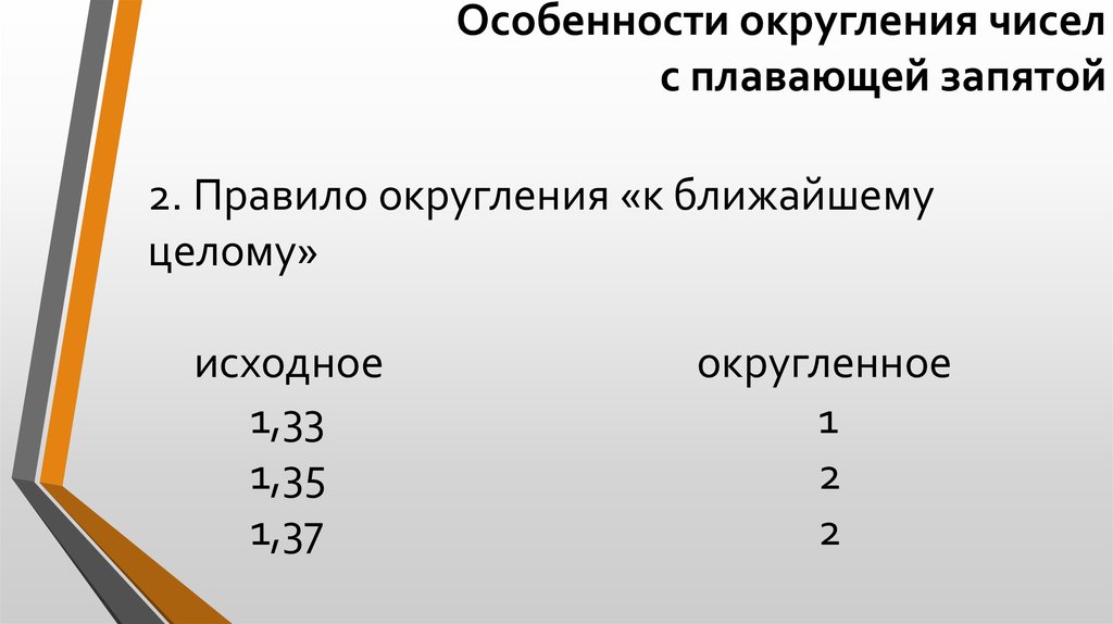 Ближайшее целое. Округление чисел с плавающей запятой. Арифметика с плавающей запятой. Цифры с плавающей запятой. Округление в информатике.