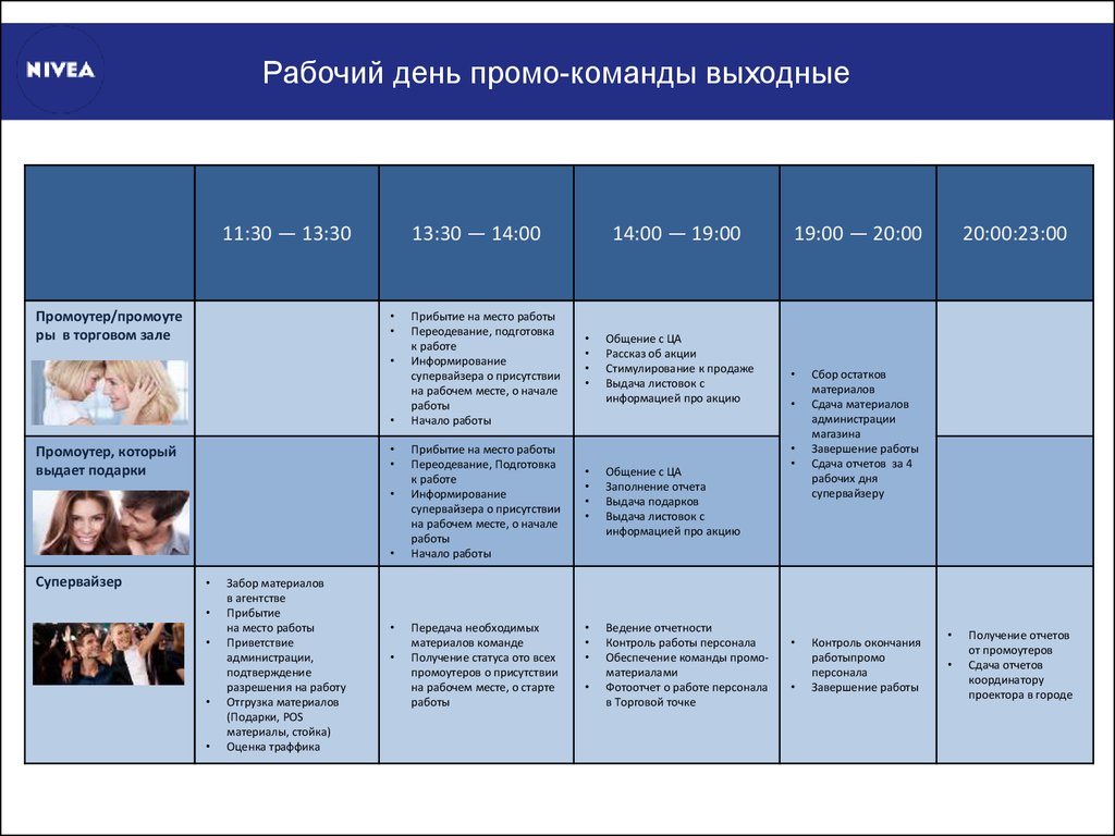 План работы с промоутерами