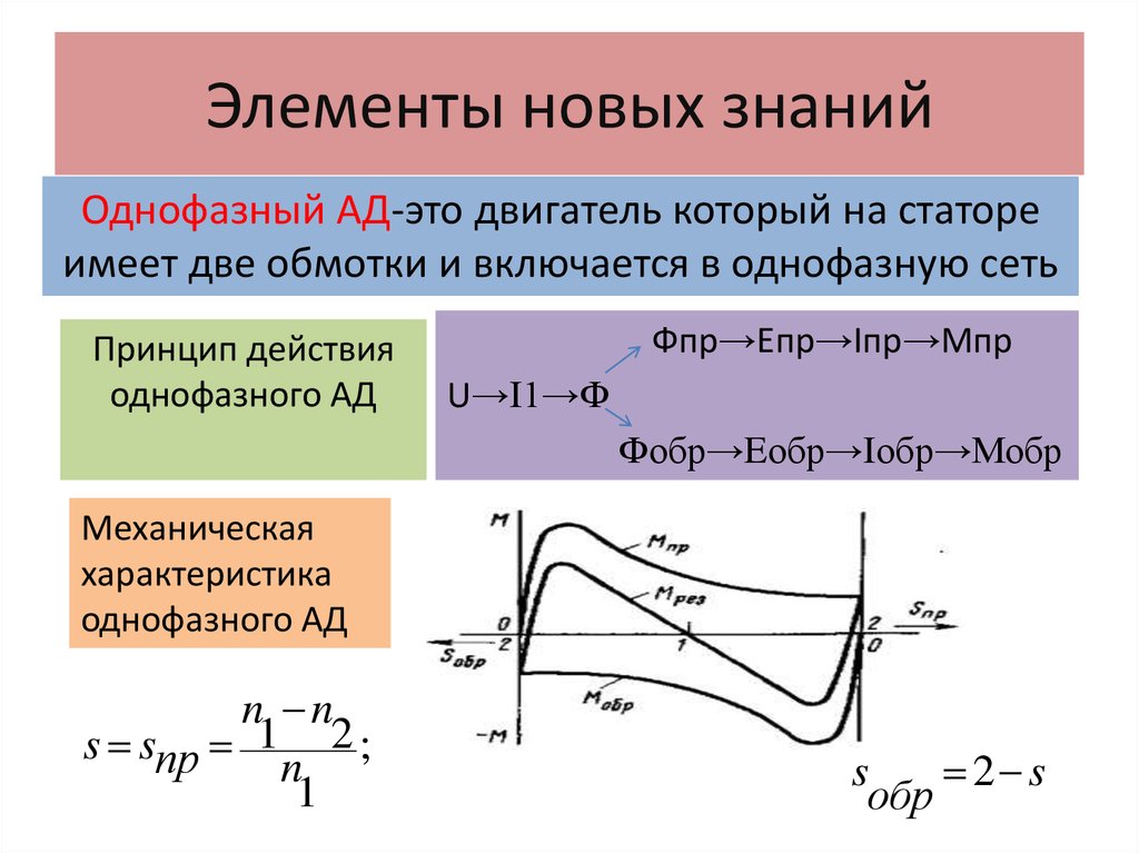 Элемент существует. Каких элементов существуют в Тау.