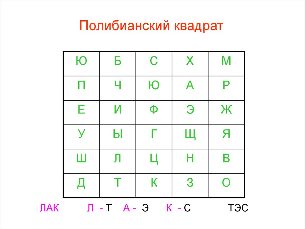 Шифр простой замены