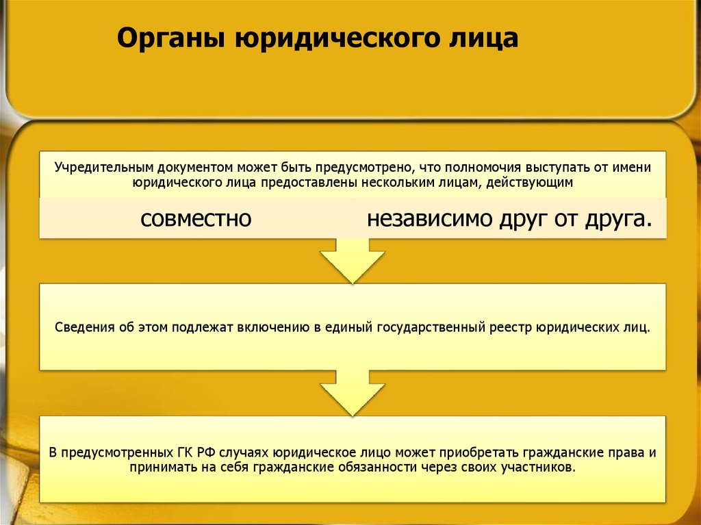 Программа юридическое лицо. К органам управления юридического лица относятся. Классификация органов управления юридического лица. Структура органов юр лица. Органы юридического лица схема.