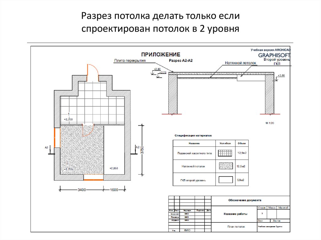 План разреза потолков