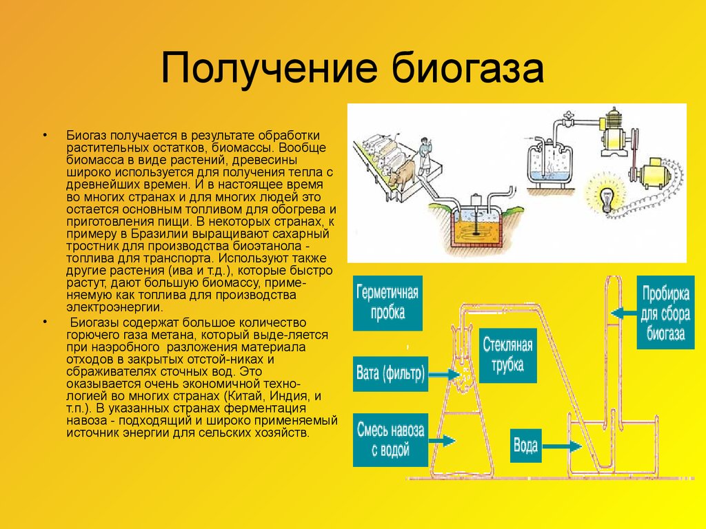 Производство биогаза презентация