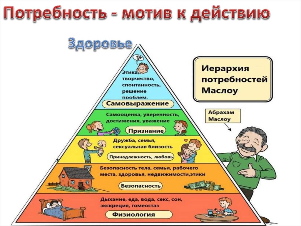 Мотивация и потребности. Потребности и мотивы. Потребность мотив мотивация. Связь между мотивами и потребностями. Потребность мотив цель.