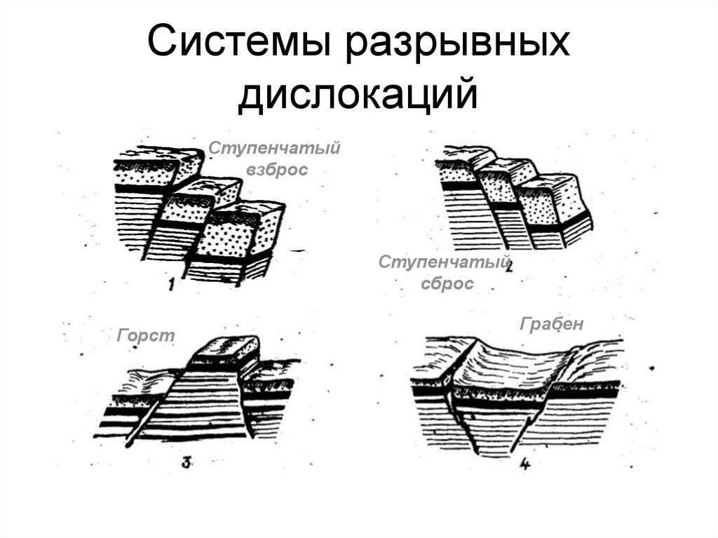 Сброс это. Горст Грабен взброс сброс. Нарисовать виды разрывных дислокаций растяжения и сжатия.. Разрывные дислокации горных пород. Сброс взброс сдвиг надвиг Грабен Горст.