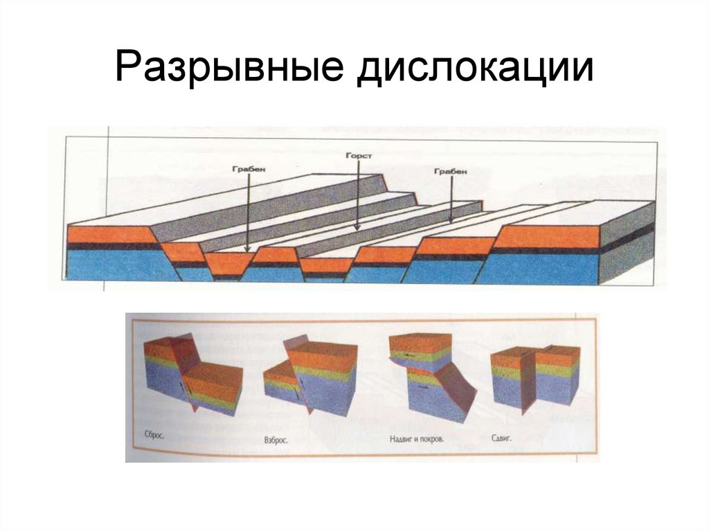 Где происходит смещение горных пород