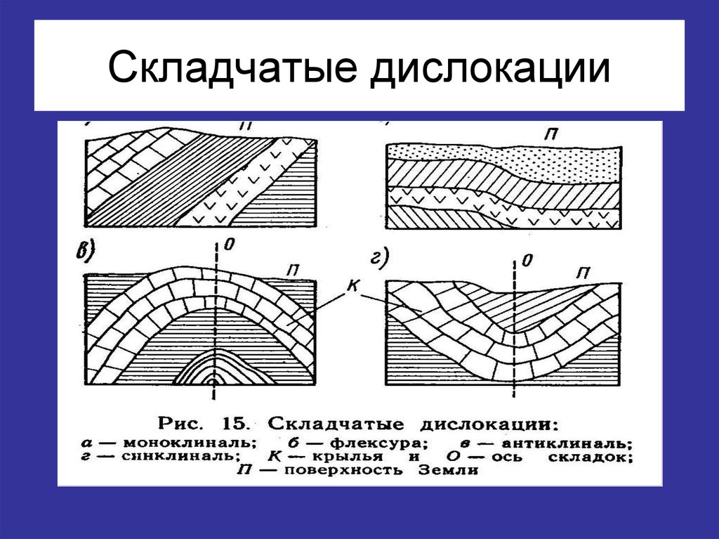 Определение дислокаций