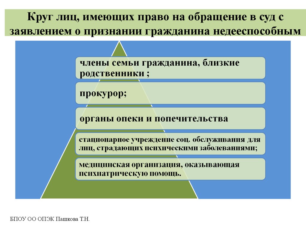 В делах о признании. Круг лиц имеющих право. Лица имеющие право на обращение в суд. Лицо признанная недееспособным имеет право. Субъекты имеющие право на обращение в суд.