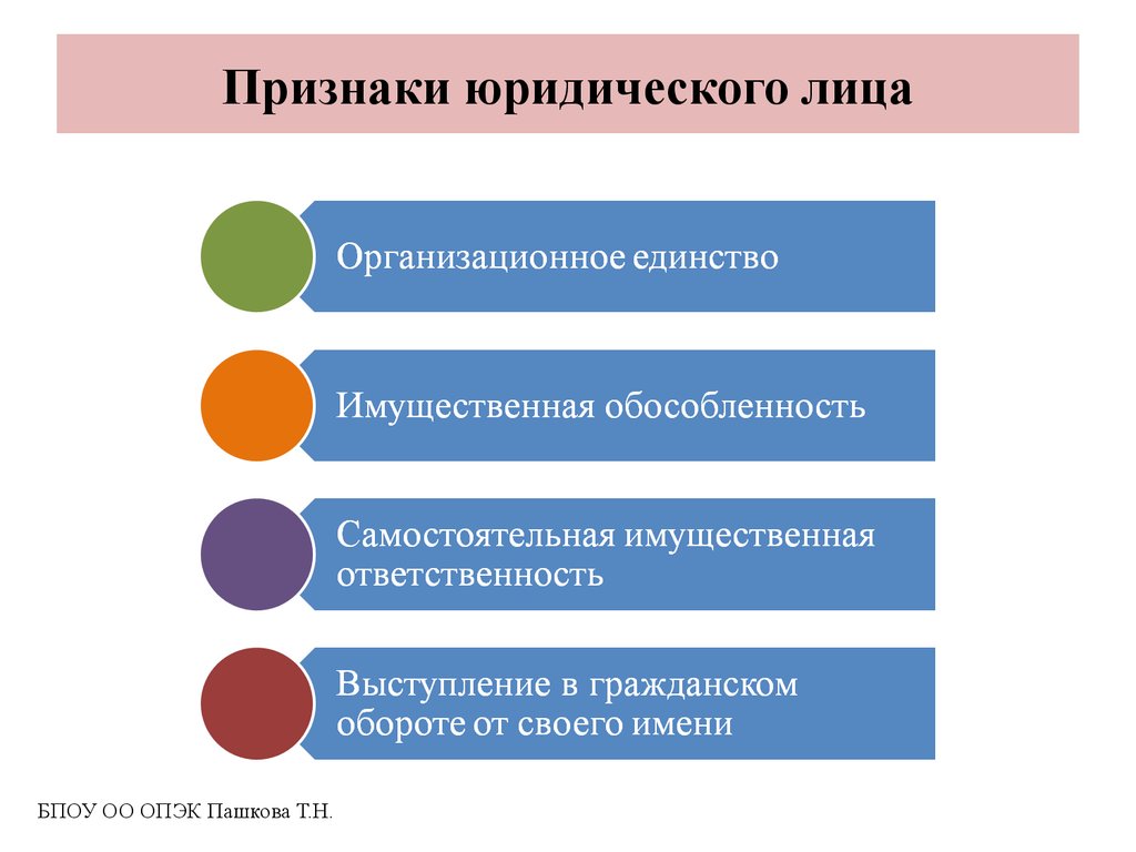 Укажите не менее трех основных. Перечислите признаки юридического лица. Характерные признаки юридического лица. Основные признаки юридического лица перечислить. Признаки физического лица.