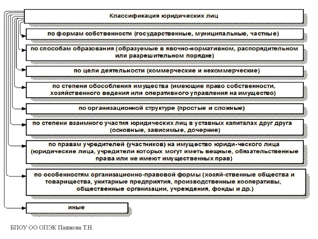 Учредители участники юридического лица