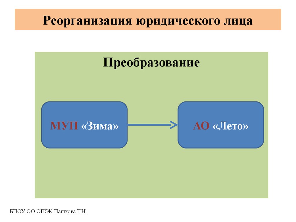 Реорганизация юридического. Преобразование юридического лица. Реорганизация юридического лица. Реорганизация в форме преобразования. Схема преобразования юридических лиц.