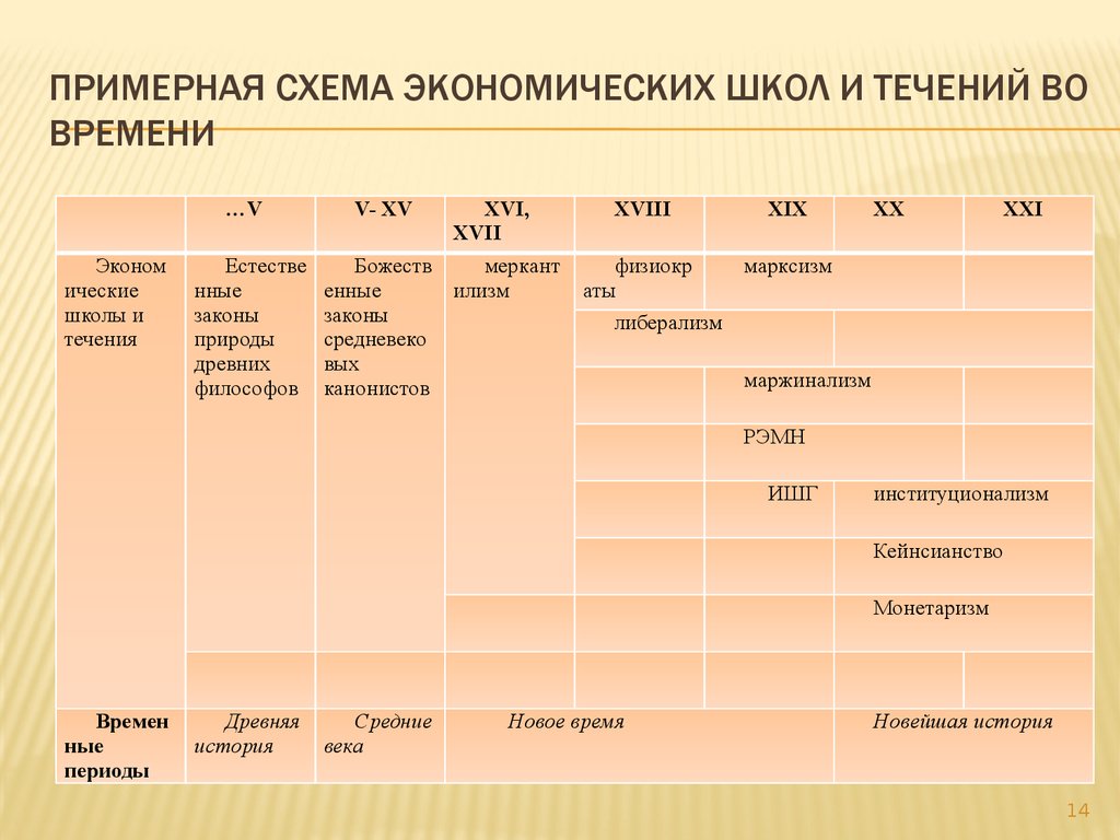 Сравнительный реферат