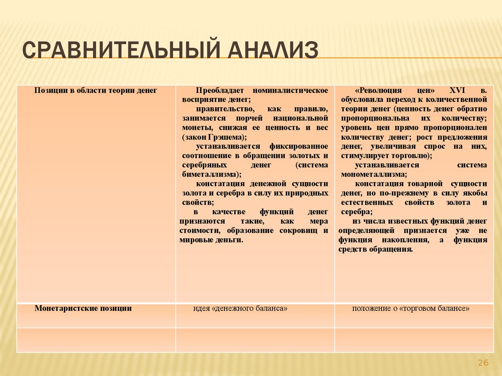 Сравнительный анализ это. Сравнительный анализ. Анализ сравнение. Сравнительный анализ анализ. Сравнительный сопоставительный анализ.