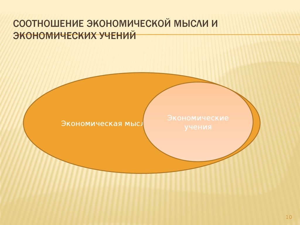 Соотношение экономики. Хозяйственные пропорции в экономике это. Экономические пропорции. Экономическая мысль. Соотношение экономик.