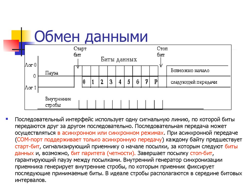 Синхронизация приемников