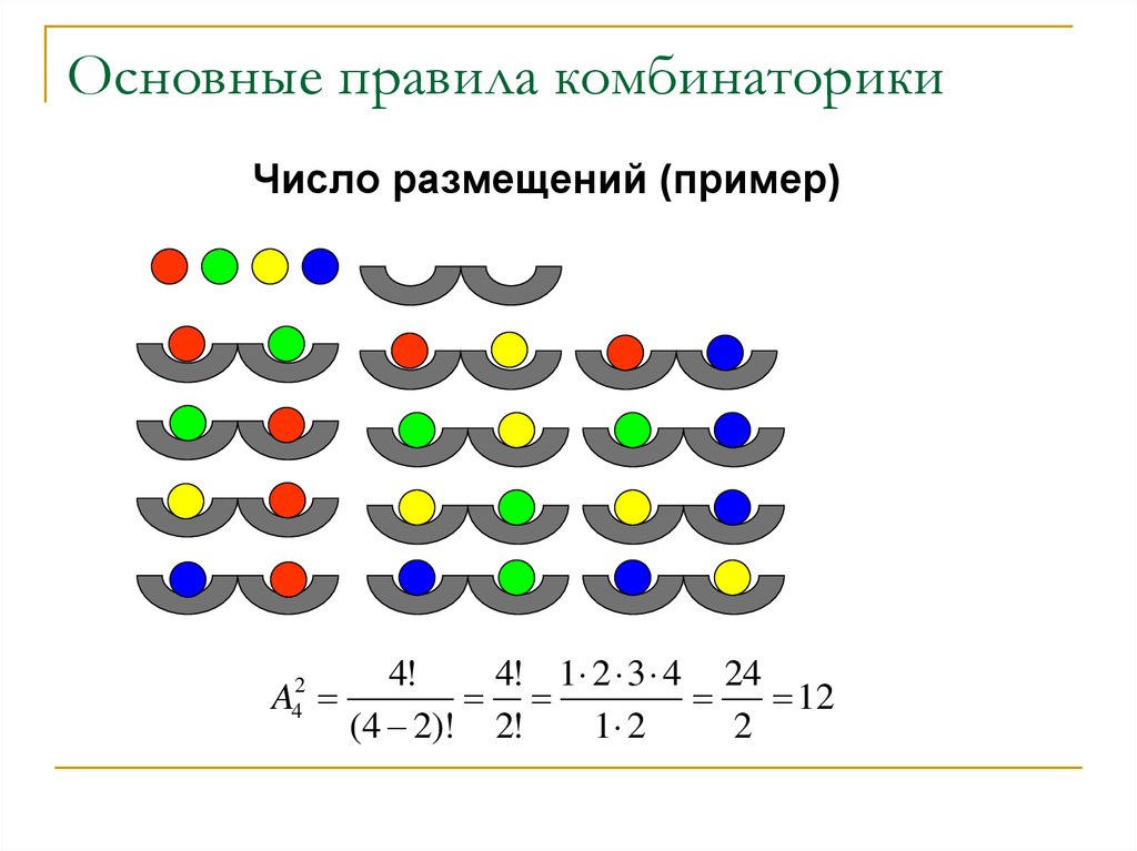 Основной порядок. Размещение комбинаторика. Размещения примеры. Размещение комбинаторика примеры. Число размещений пример.