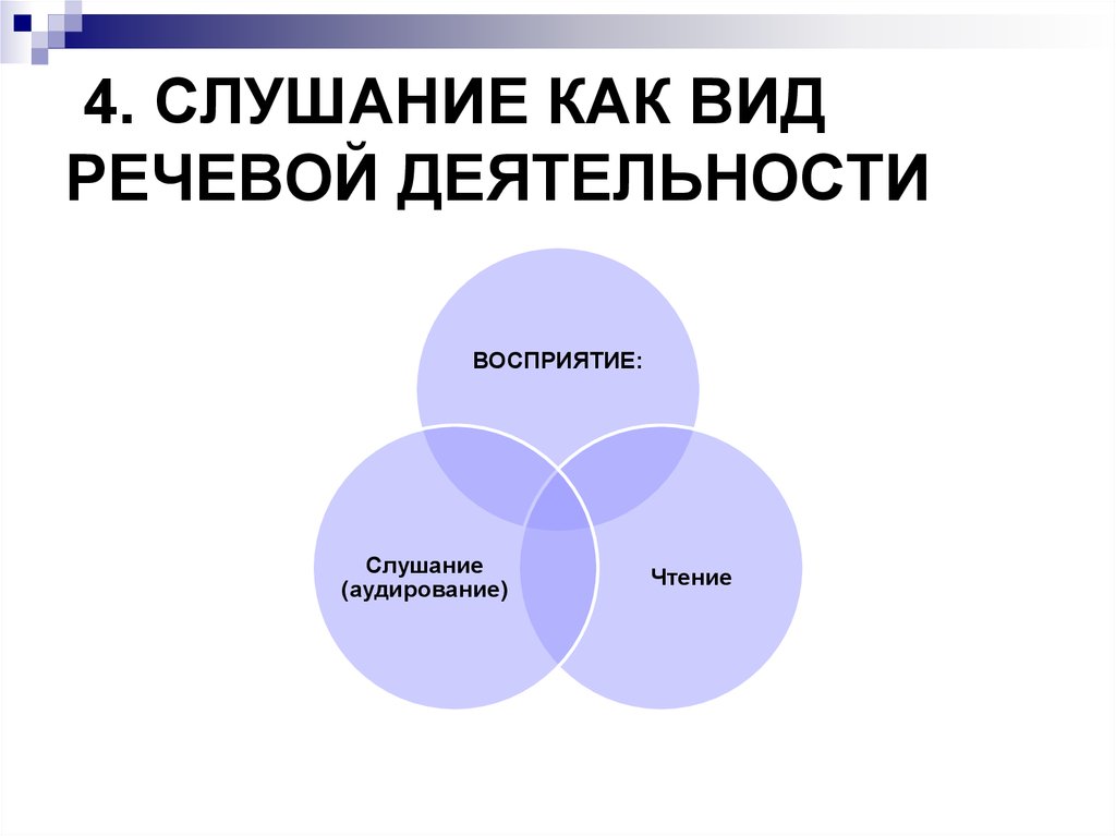 Слушание как вид речевой деятельности. Слушание это вид речевой деятельности. Виды речевой деятельности схема. Слушание как вид речевой. Особенности слушания как вида речевой деятельности.