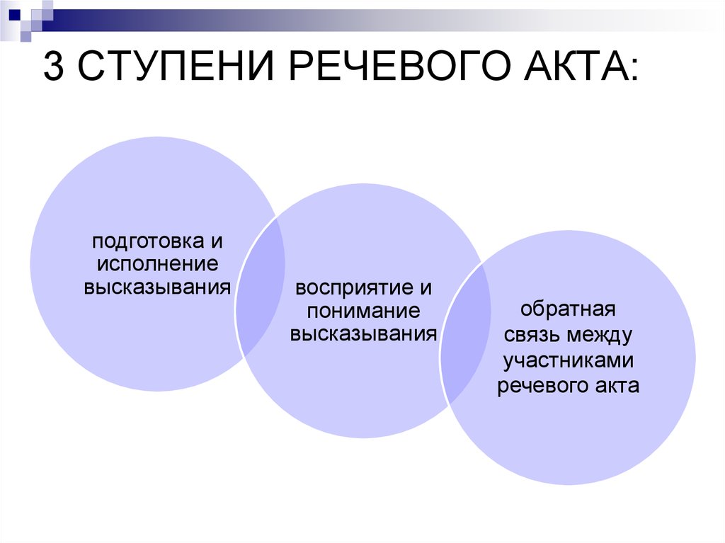 Контроль речевой деятельности