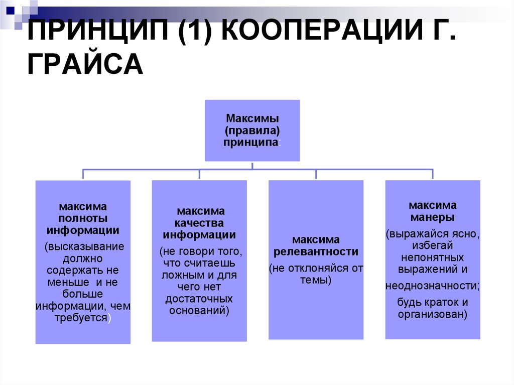 1 какой принцип