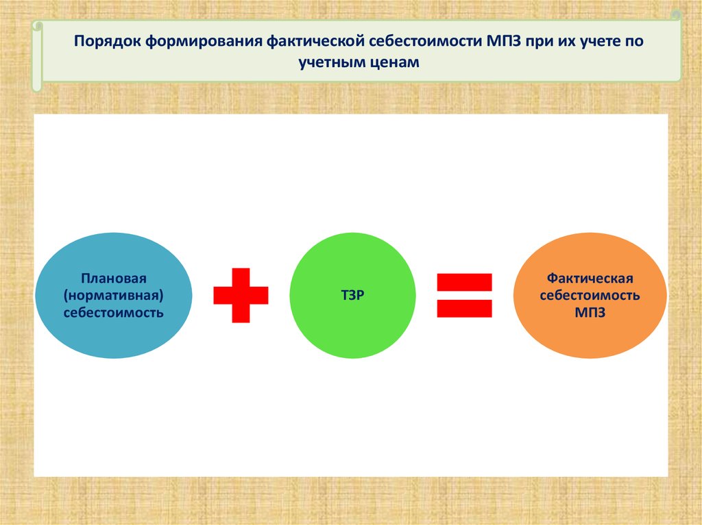 Порядок формирования