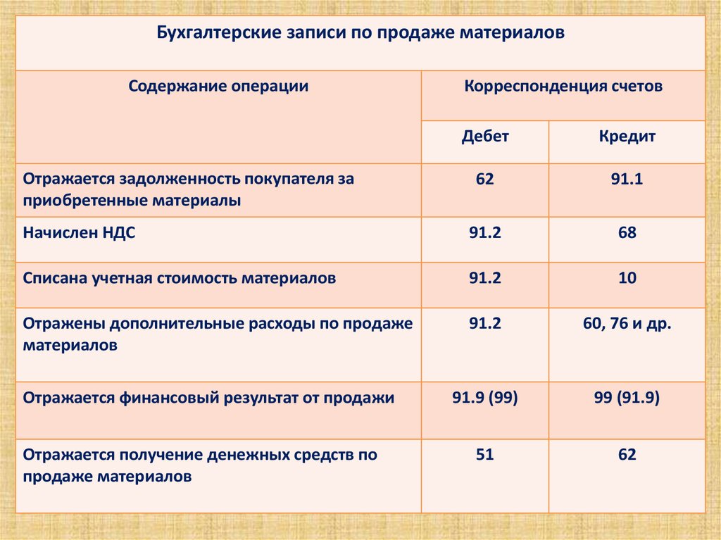 Отражено получение