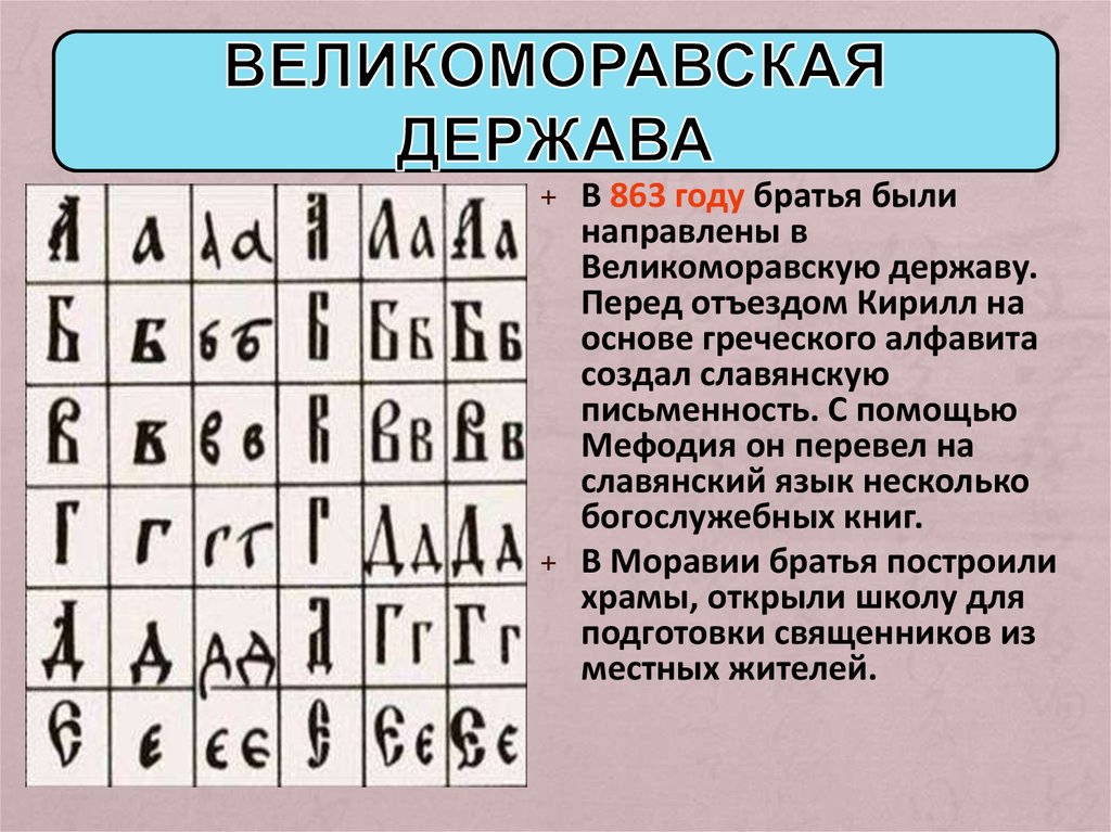 Великоморавская держава карта