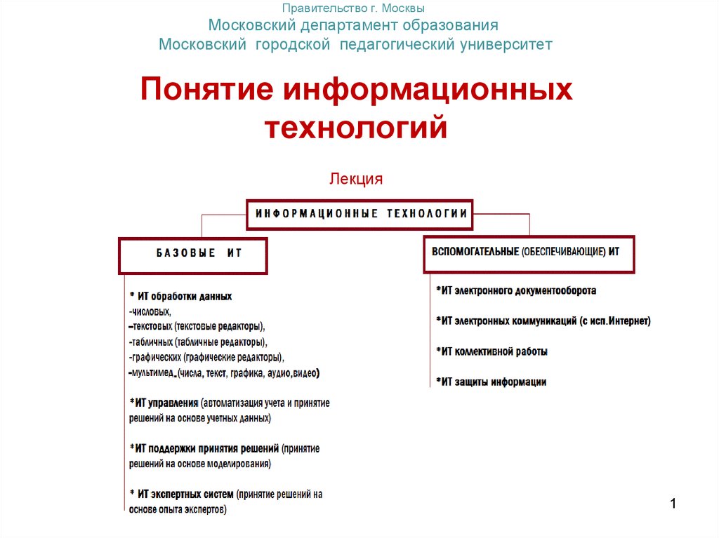 Правительство г. Москвы Московский департамент образования Московский городской педагогический университет