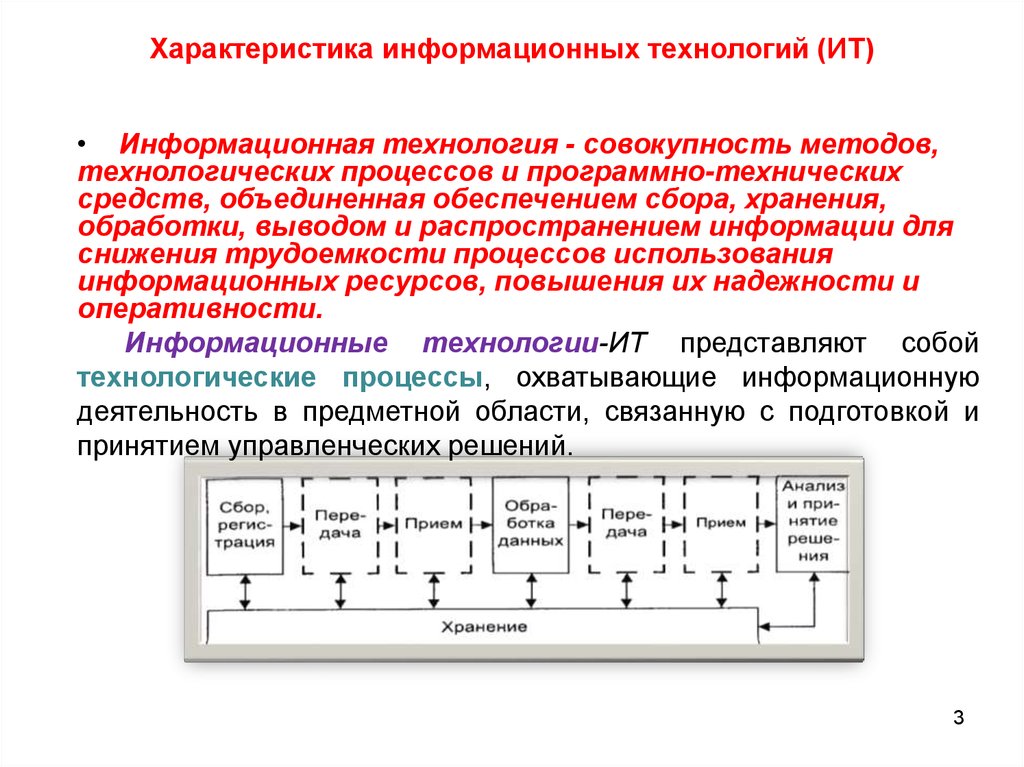 Понятие информационных платформ