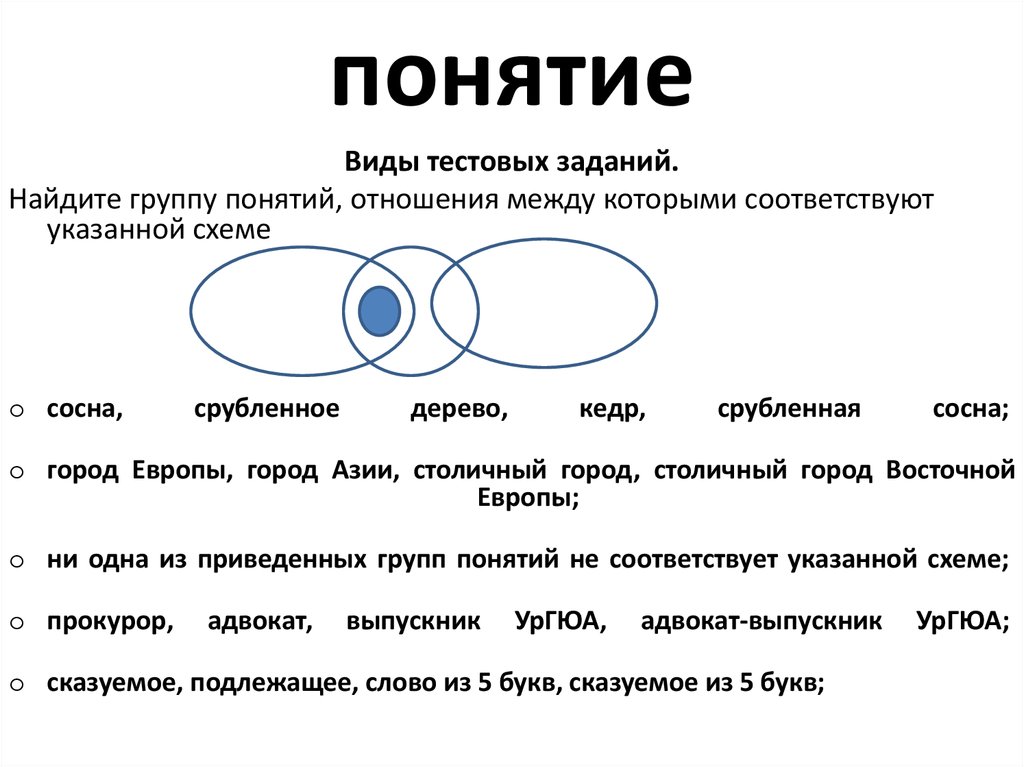 Выберите определение соответствующее понятию