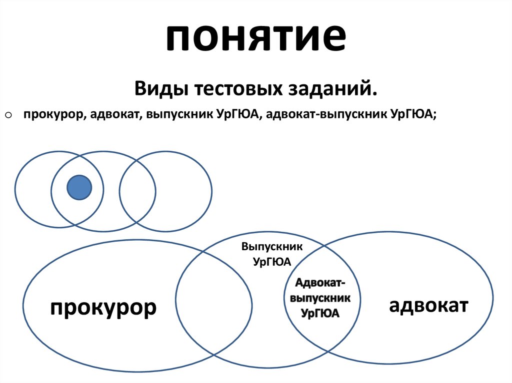 Понятия отражают существенные. Виды понятий. Структурные элементы понятия. Структурные элементы понятия в логике. Структурными элементами понятия являются.