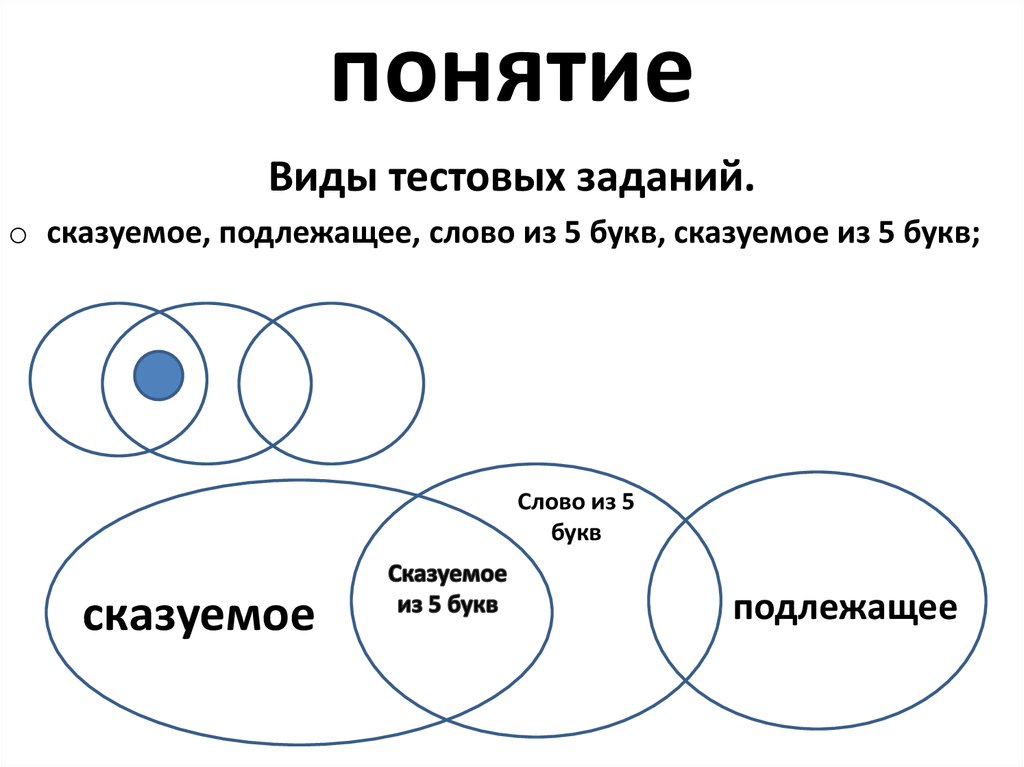 Виды понятий таблица